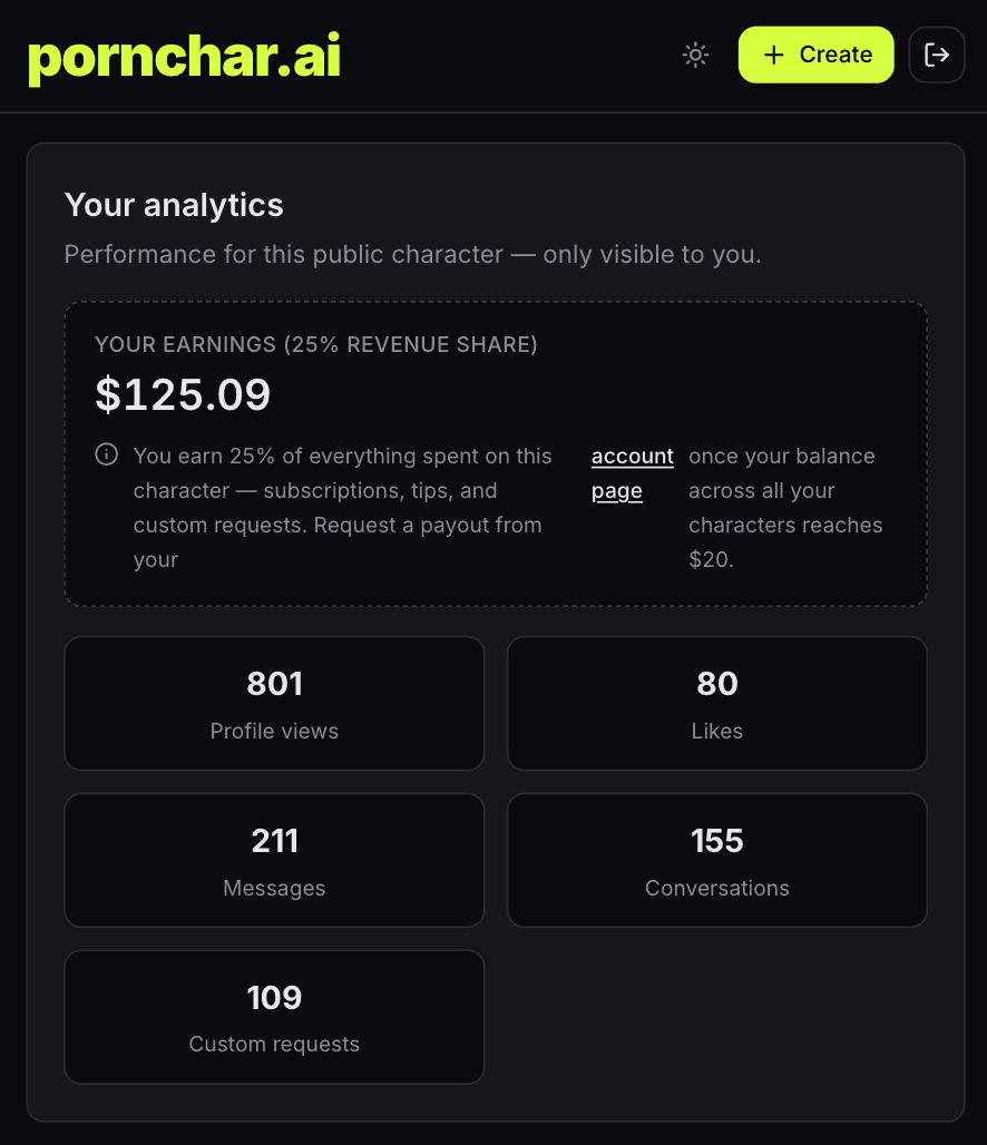 $125.09 from a small audience