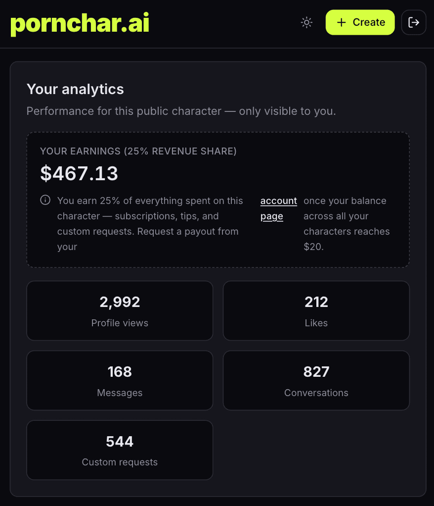 Creator analytics dashboard showing $467.13 earned